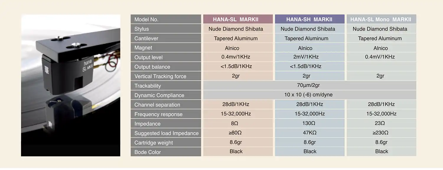 Hana SL MK Series Cartridges Specifications